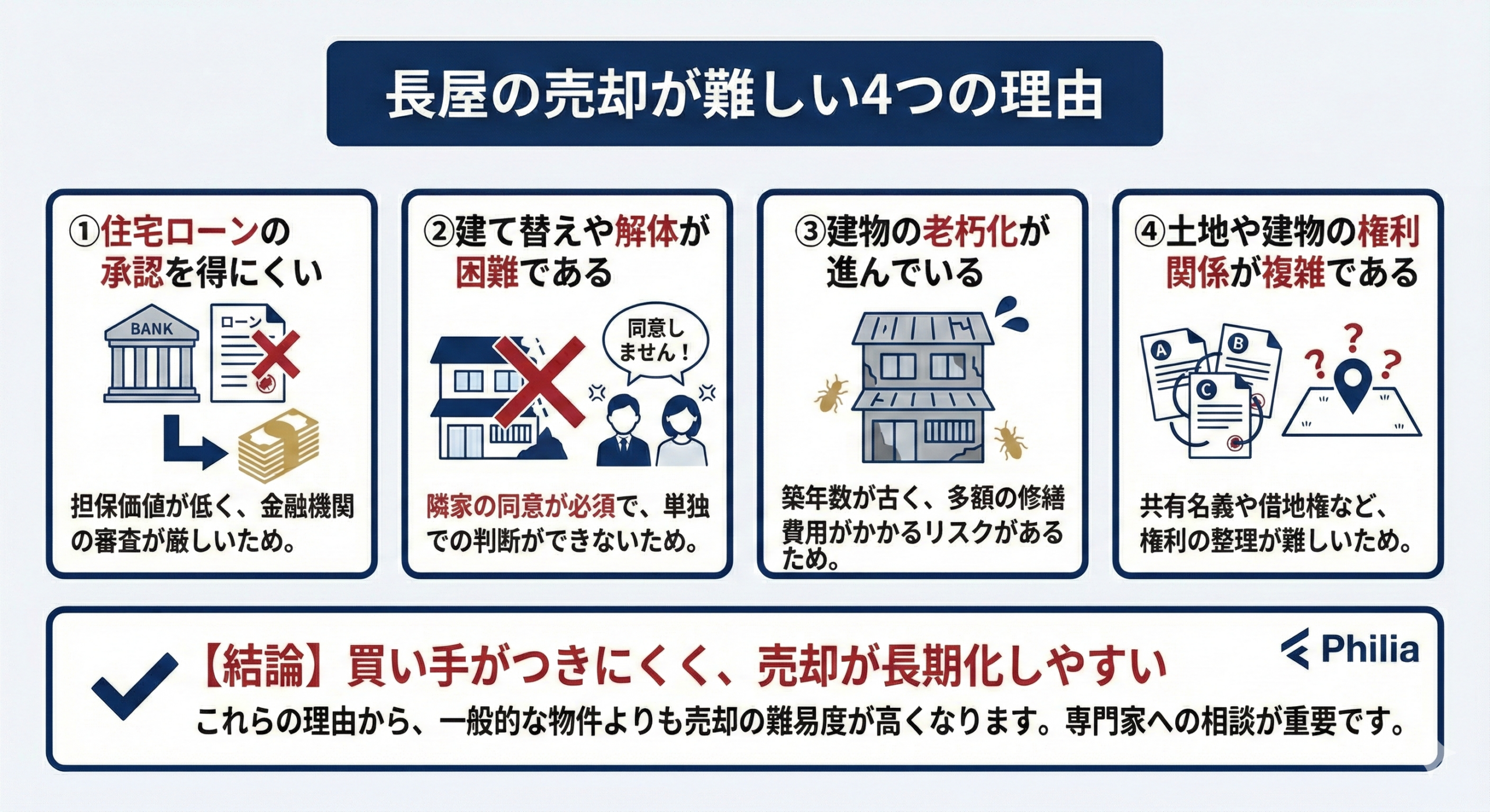 長屋の売却が難しい4つの理由