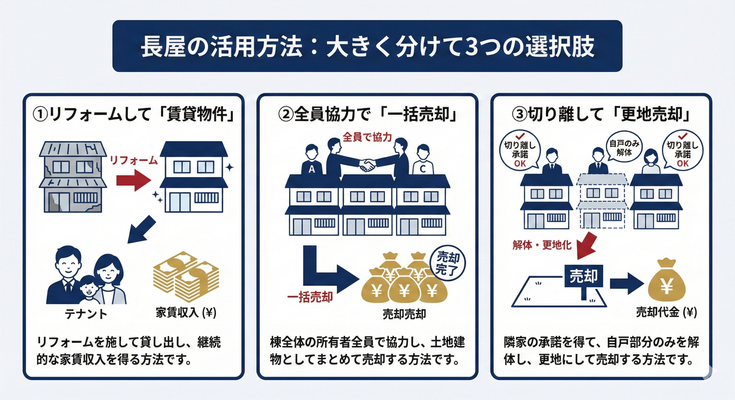 長屋の活用方法3つの事例