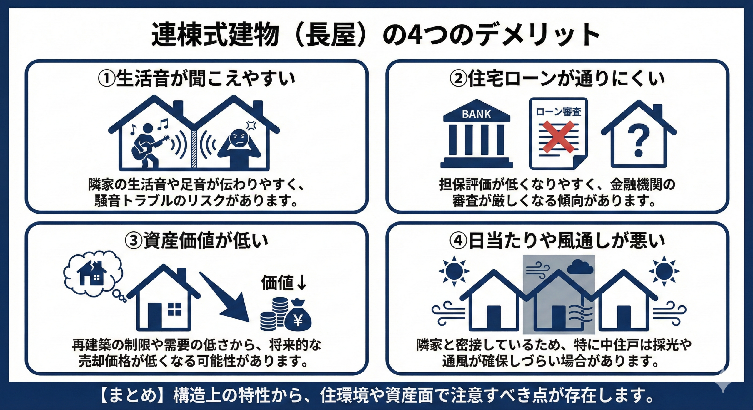 連棟式建物のデメリット4つ