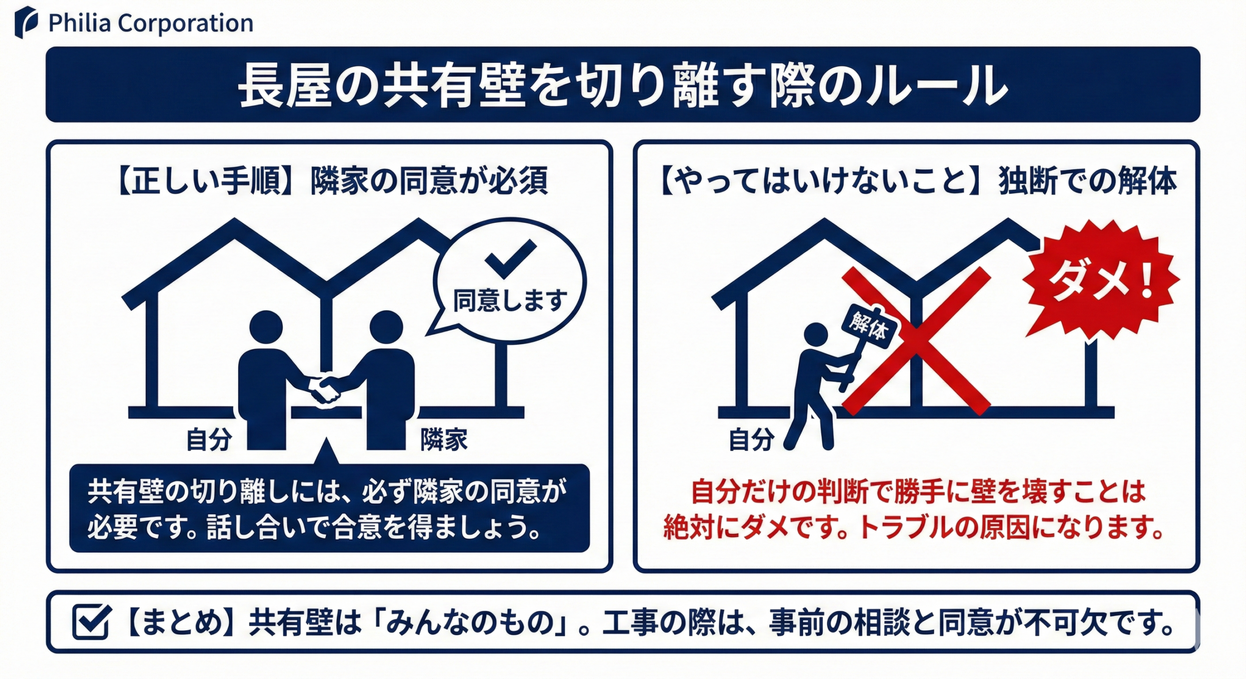 長屋の共有壁を切り離す際のルール