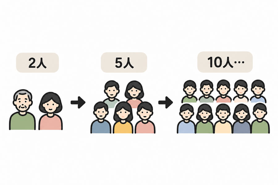 相続が重なり権利者が増えるリスク