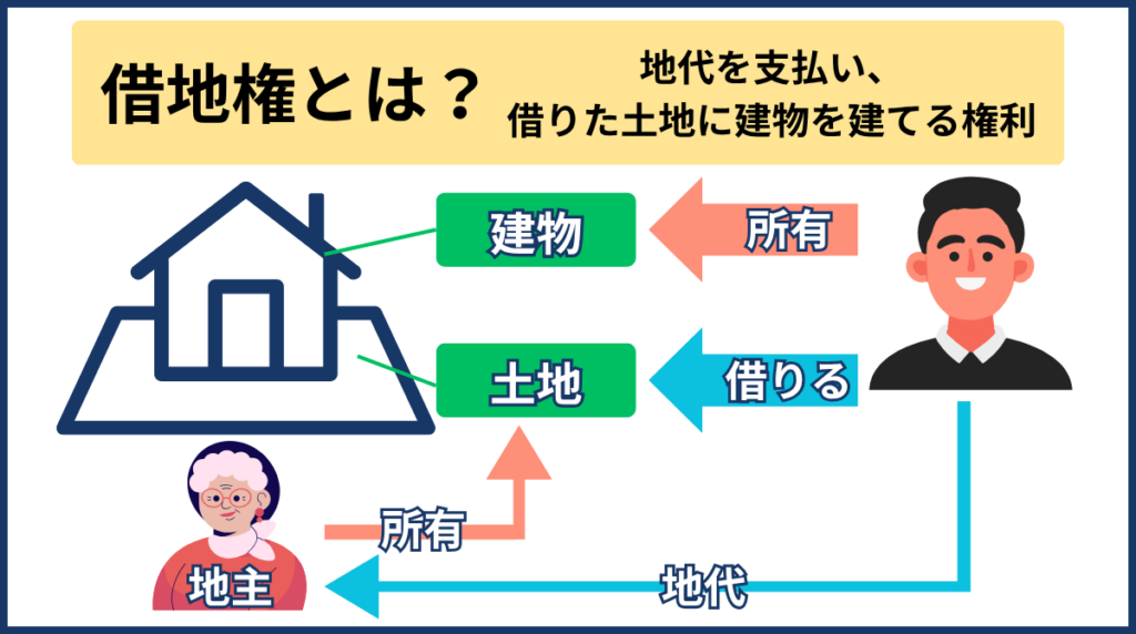 借地権とは？図解