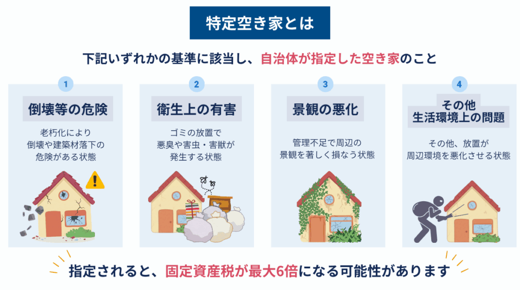特定空家とはなにか解説する図解