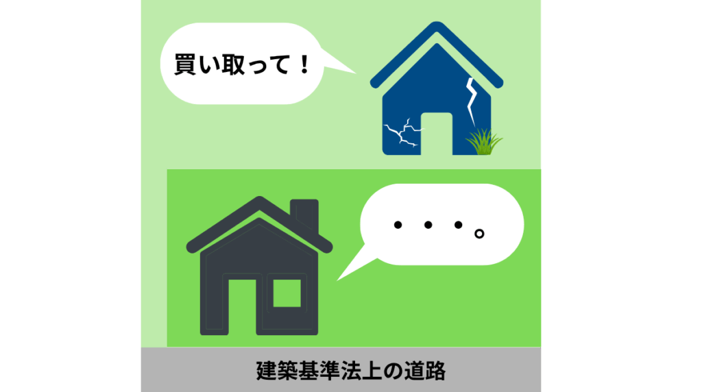 隣地の所有者の売却する