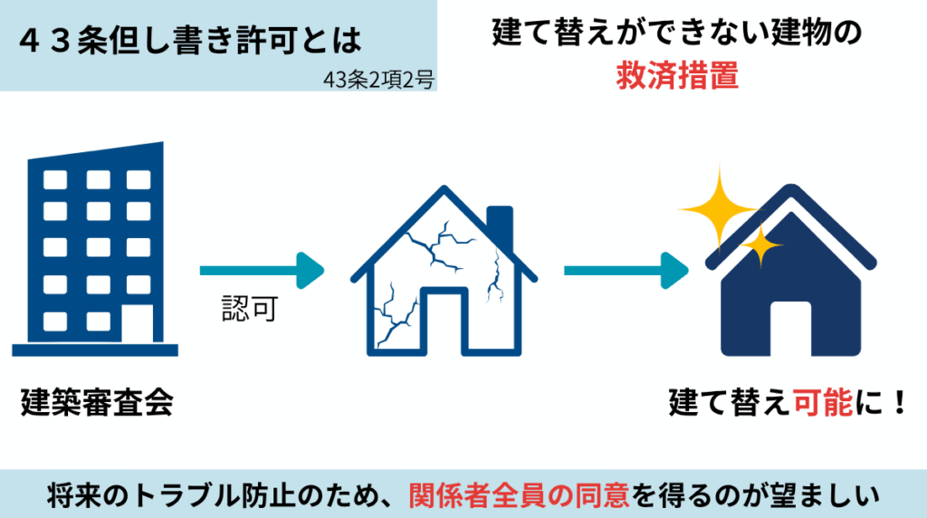４３条但し書きとは