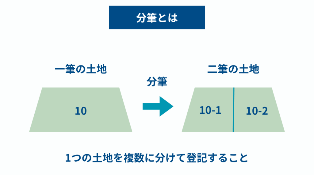 分筆とは　図解