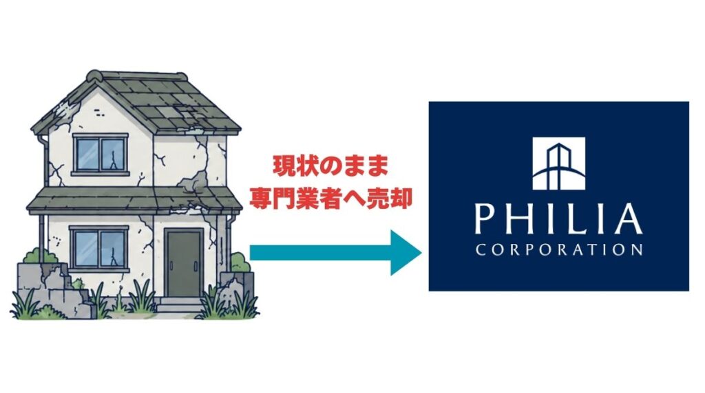 空き家を現状のまま専門業者へ売却する様子の図解