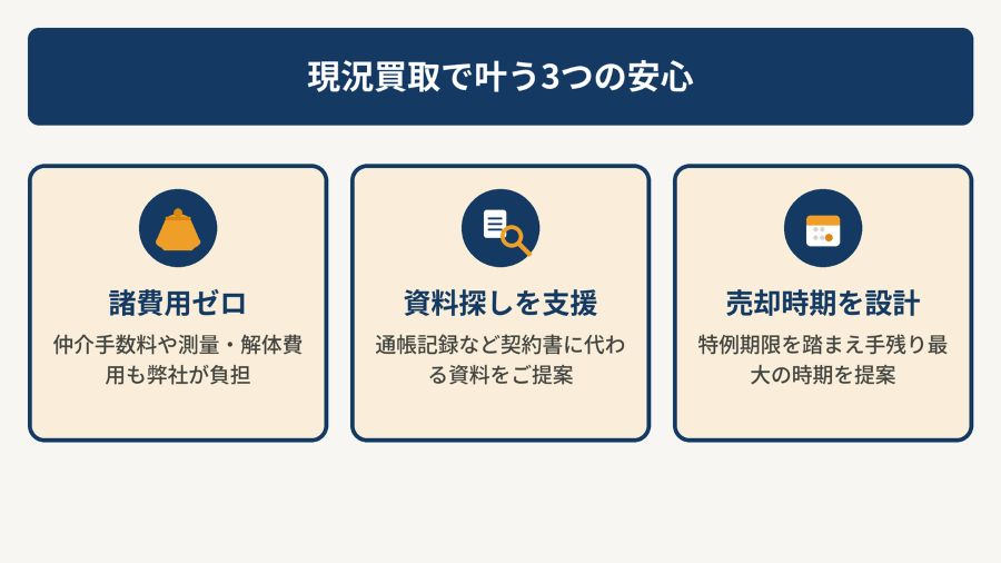 フィリアコーポレーションならではの解決策の図解