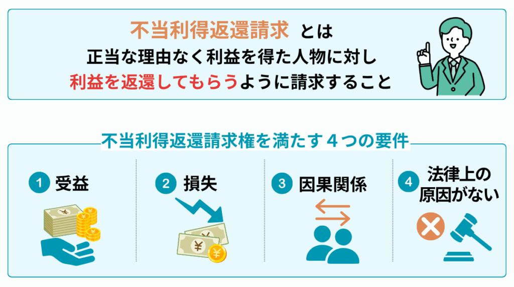 不当利得返還請求とは