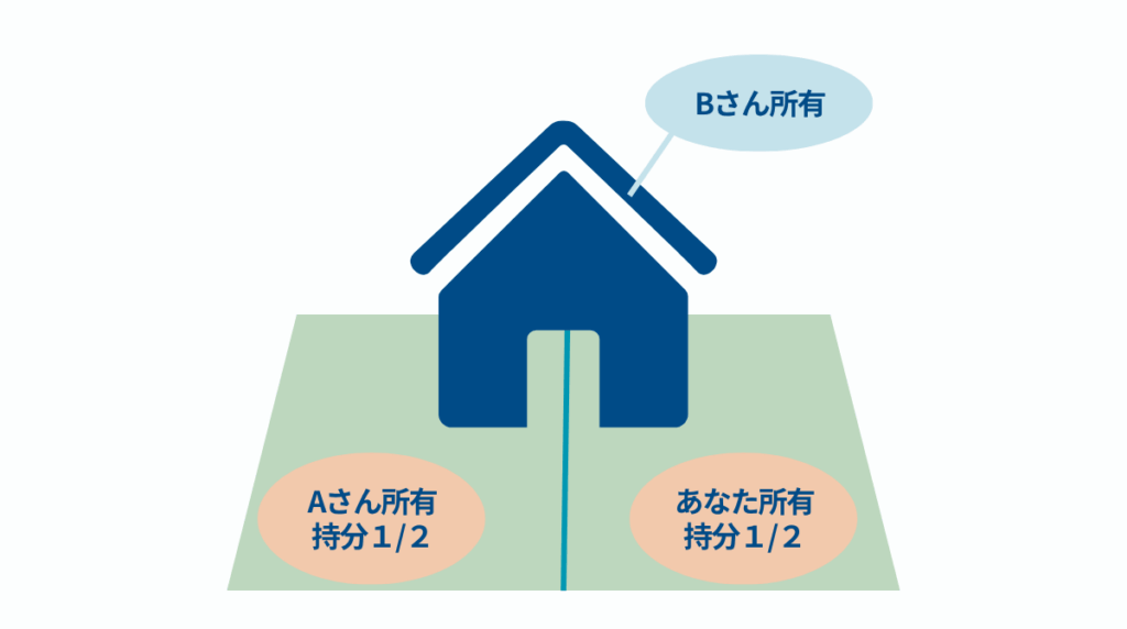 共有持分査定価格が下がりやすいパターン