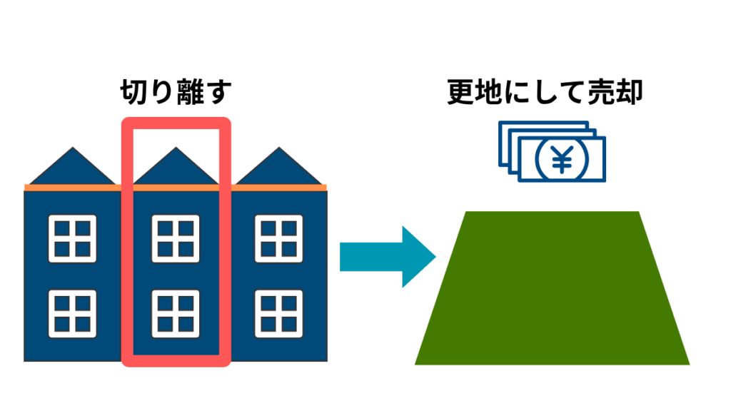 長屋を切り離し更地にして売却