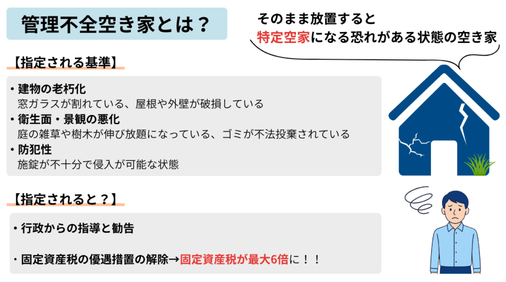 管理不全空き家とは？