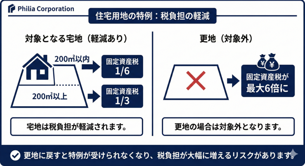 住宅用地の特例　固定資産税について解説