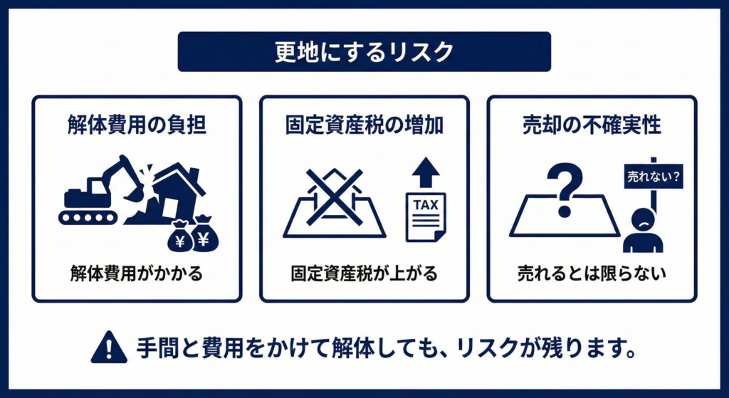 更地にするリスク