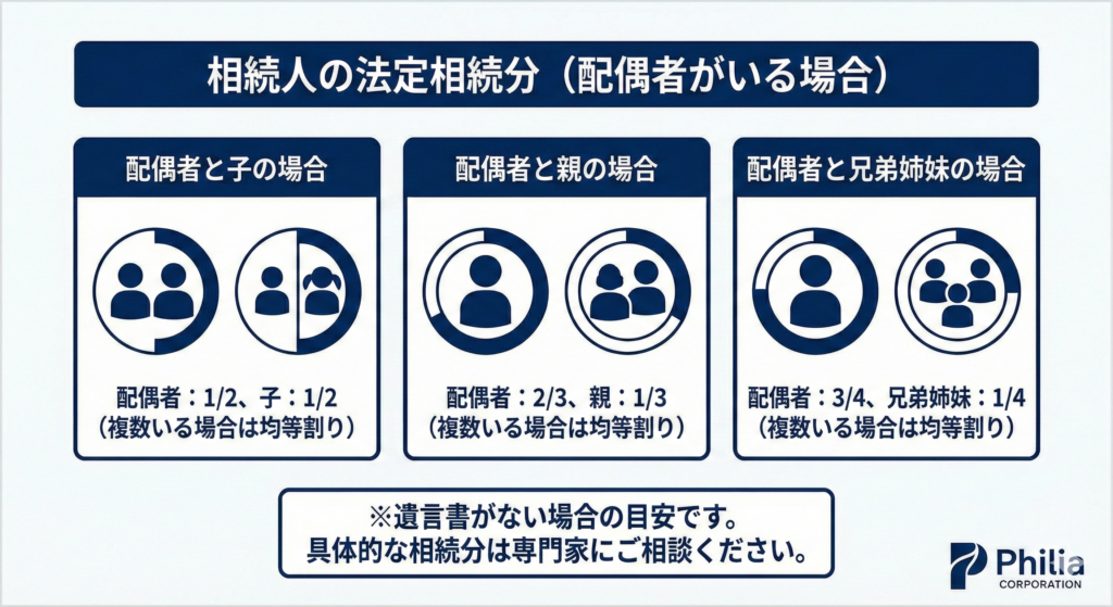 法定相続について