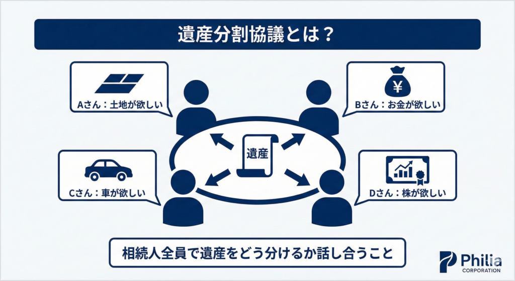 遺産分割協議とは
