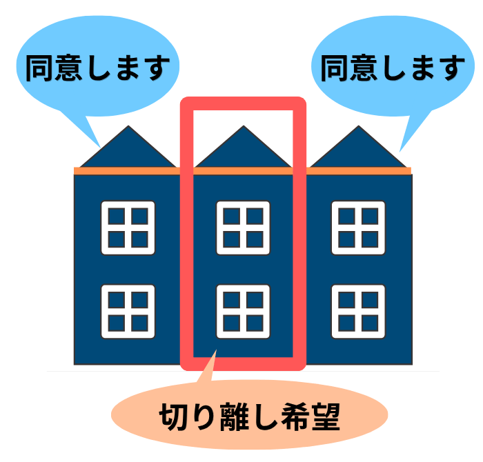 長屋の切り離し同意