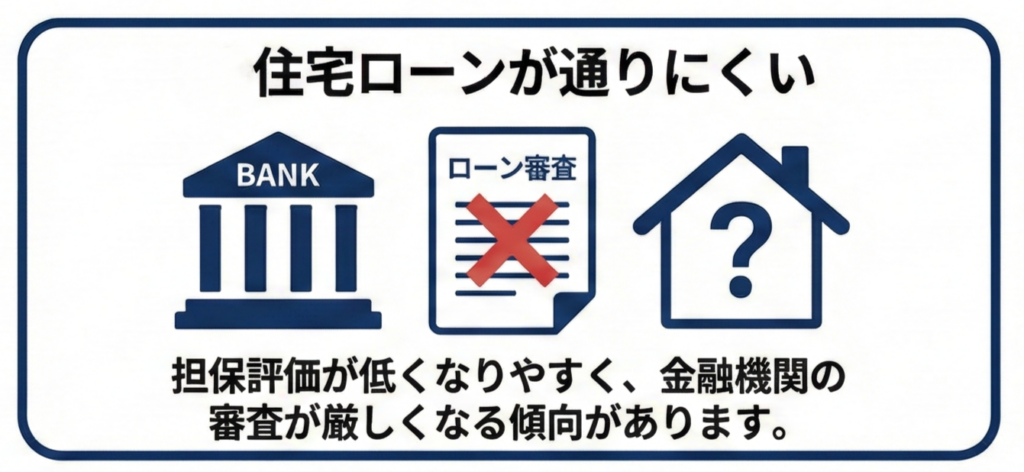 住宅ローンが通りにくい図解
