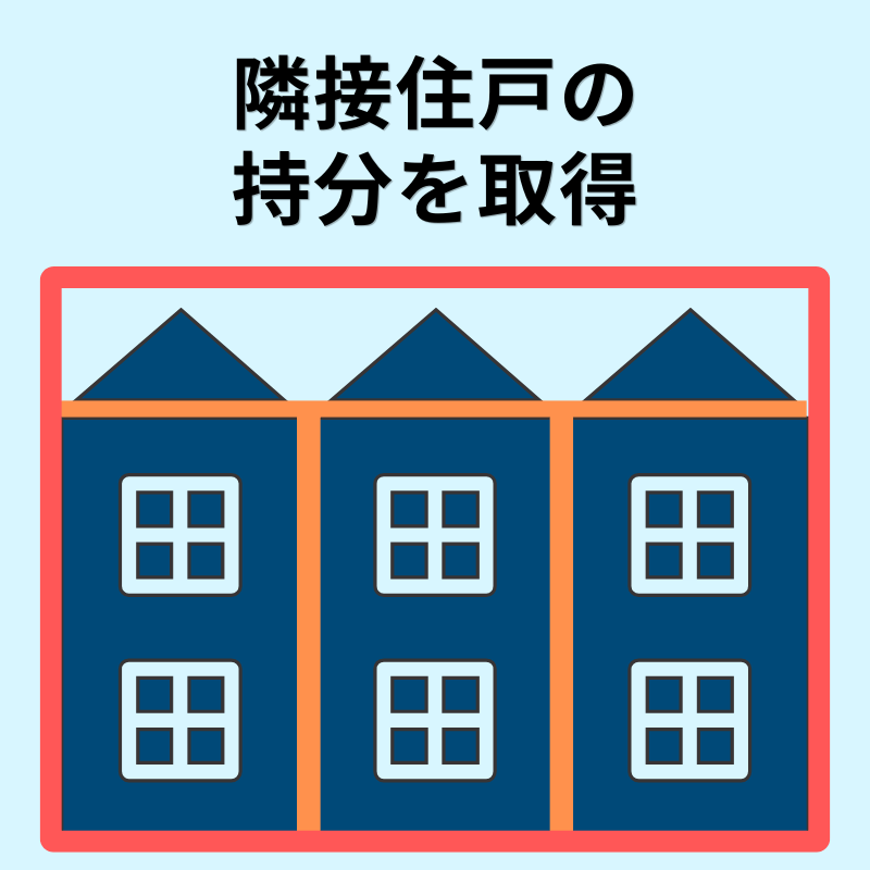 隣接住戸の持分を取得