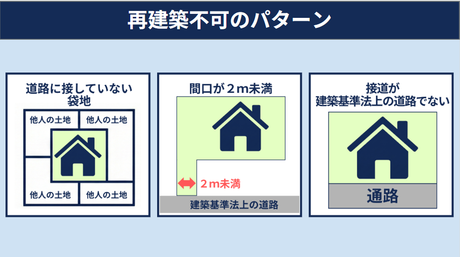 再建築不可のパターン