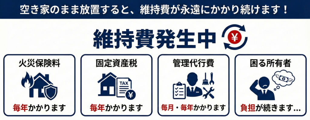 空き家のまま放置すると色々なコストがかかる