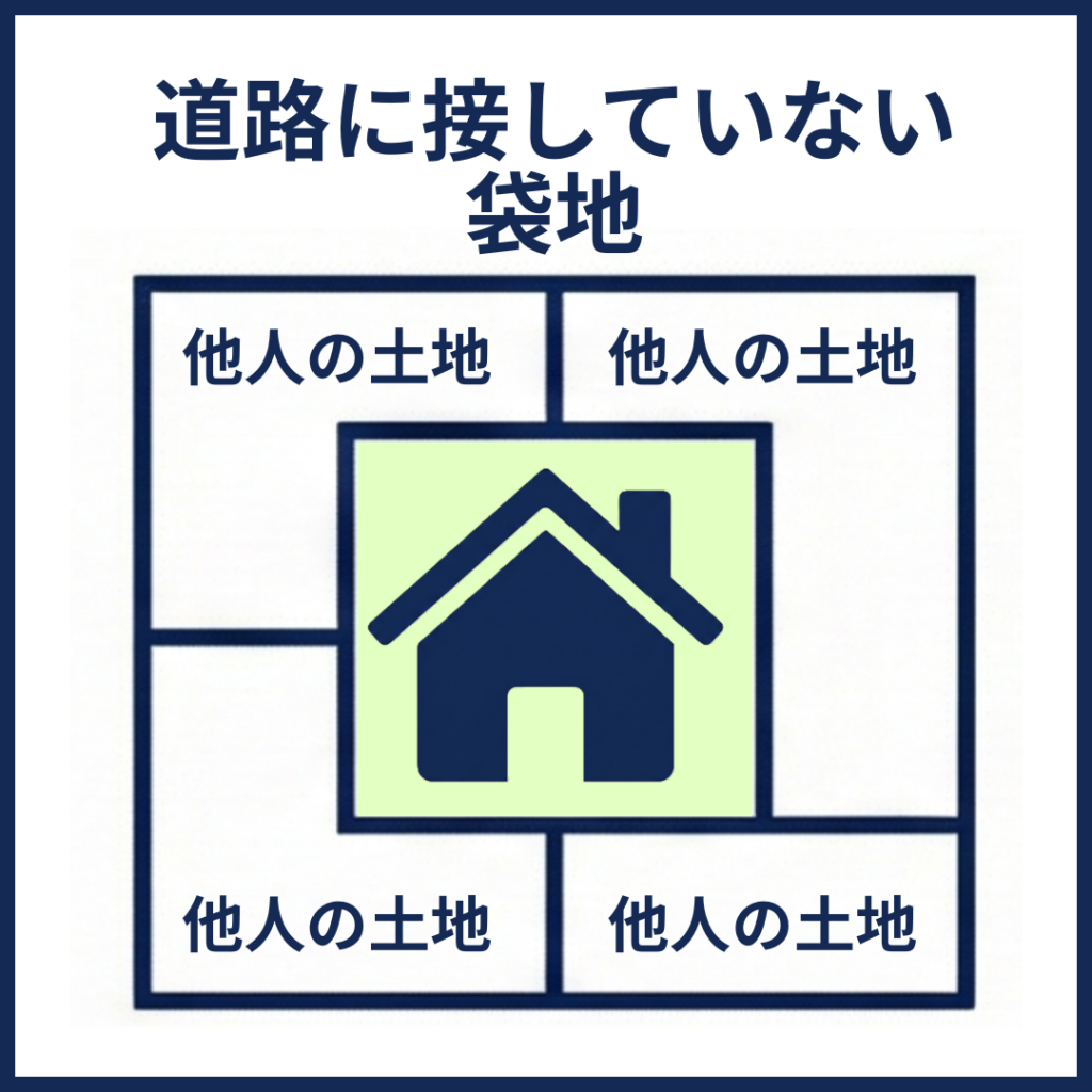 道路に接していない袋地