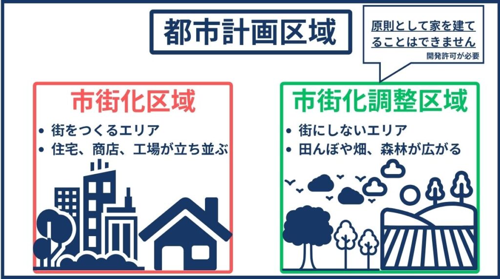 都市計画区域 市街化調整区域 市街化区域