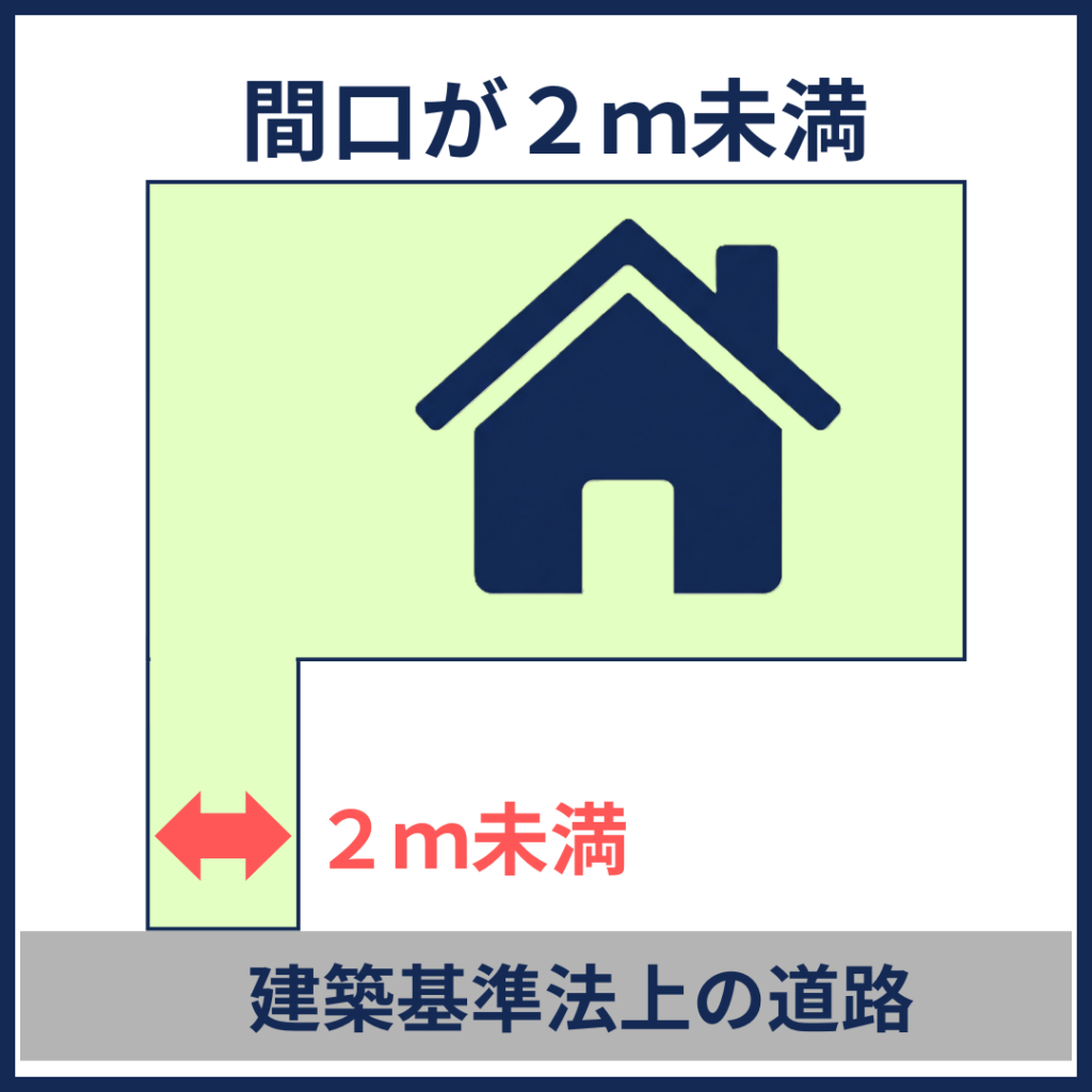 間口が２ｍ未満