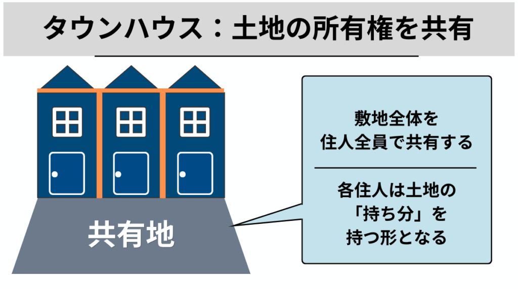 タウンハウスとは