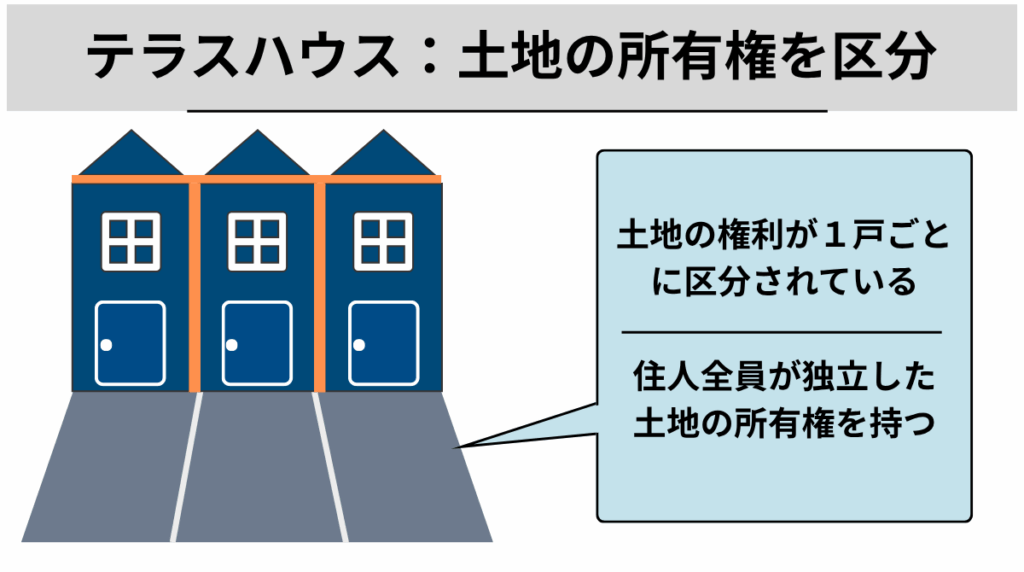 テラスハウスとは