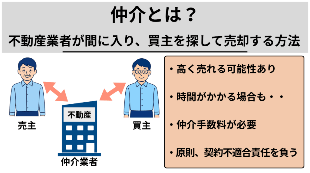 仲介とは