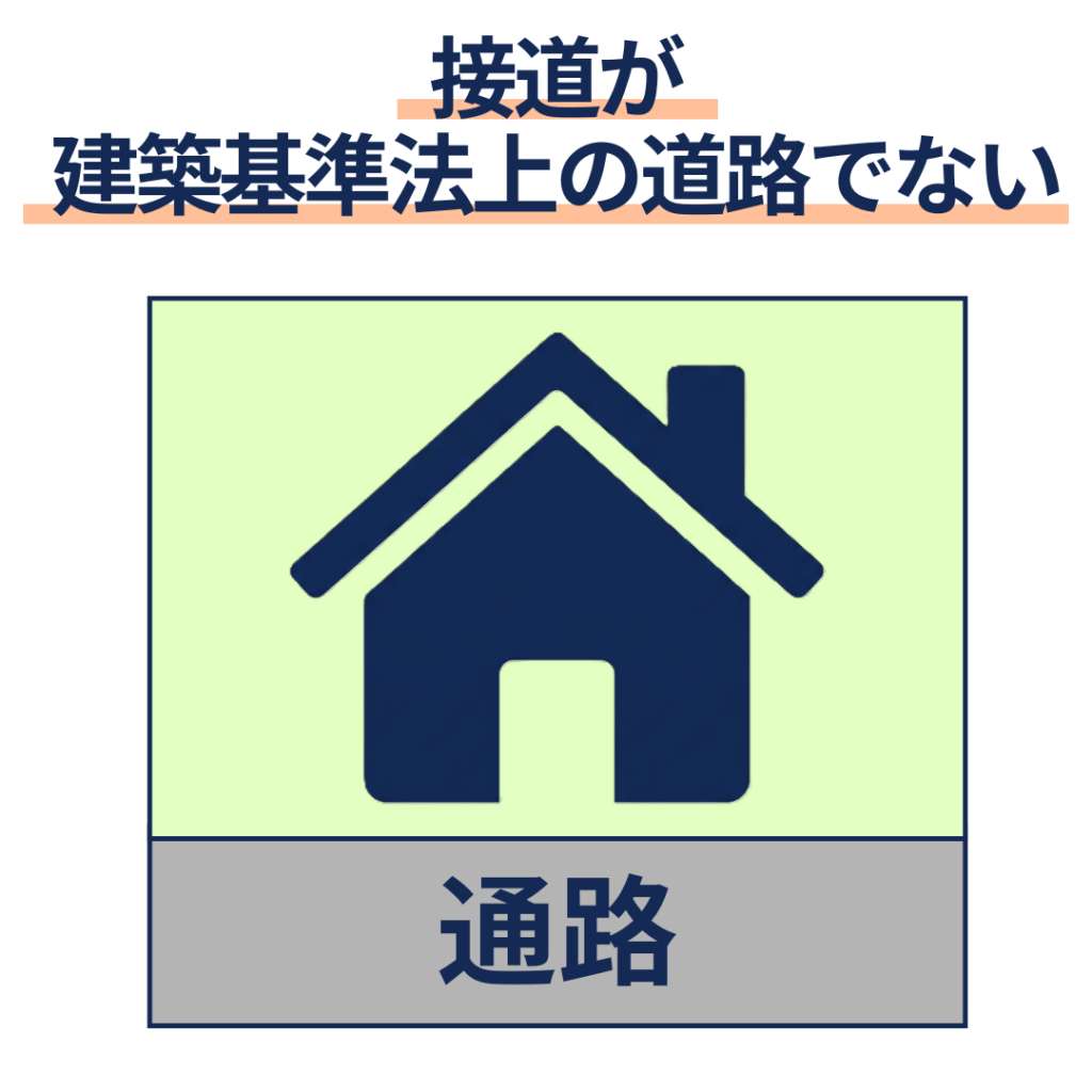 接道が建築基準法の道路でない