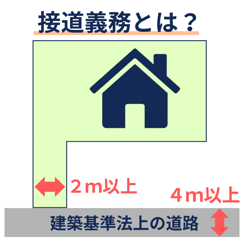 接道義務とは？
