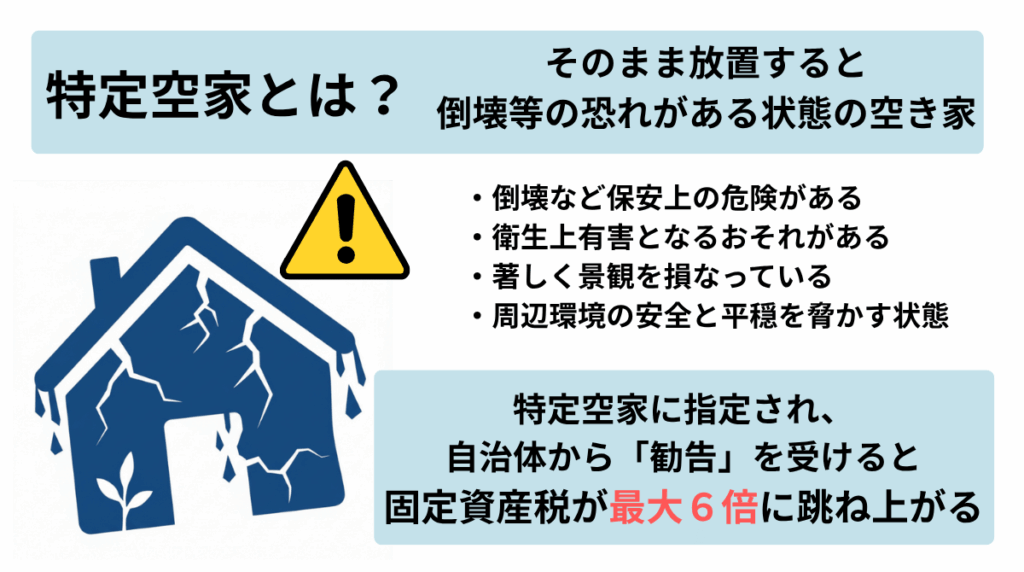 特定空き家とは？図解