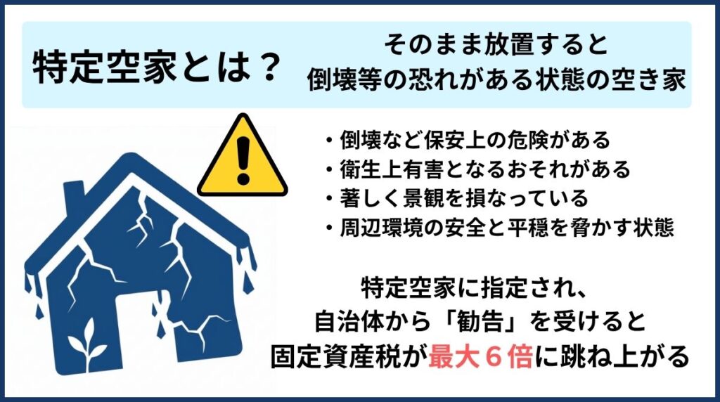 特定空家とは？固定資産税６倍