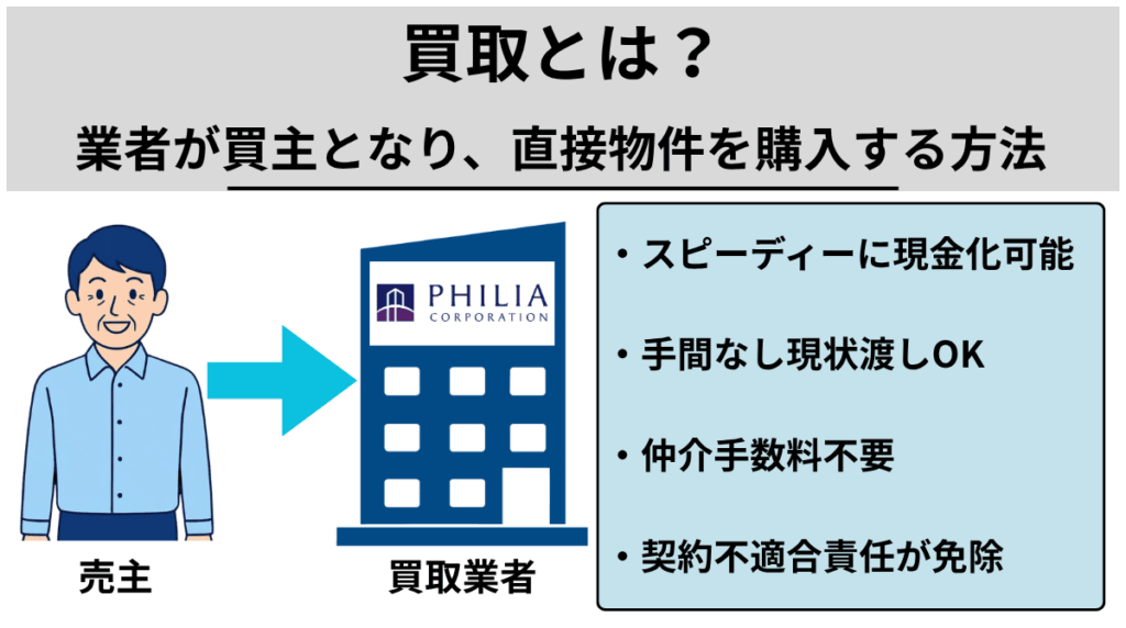 買取とは