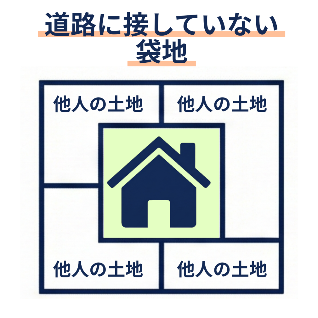 道路に接していない袋地