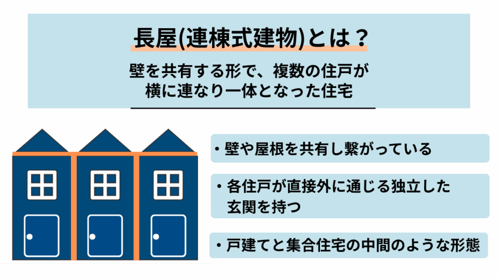 長屋（連棟式建物）とは