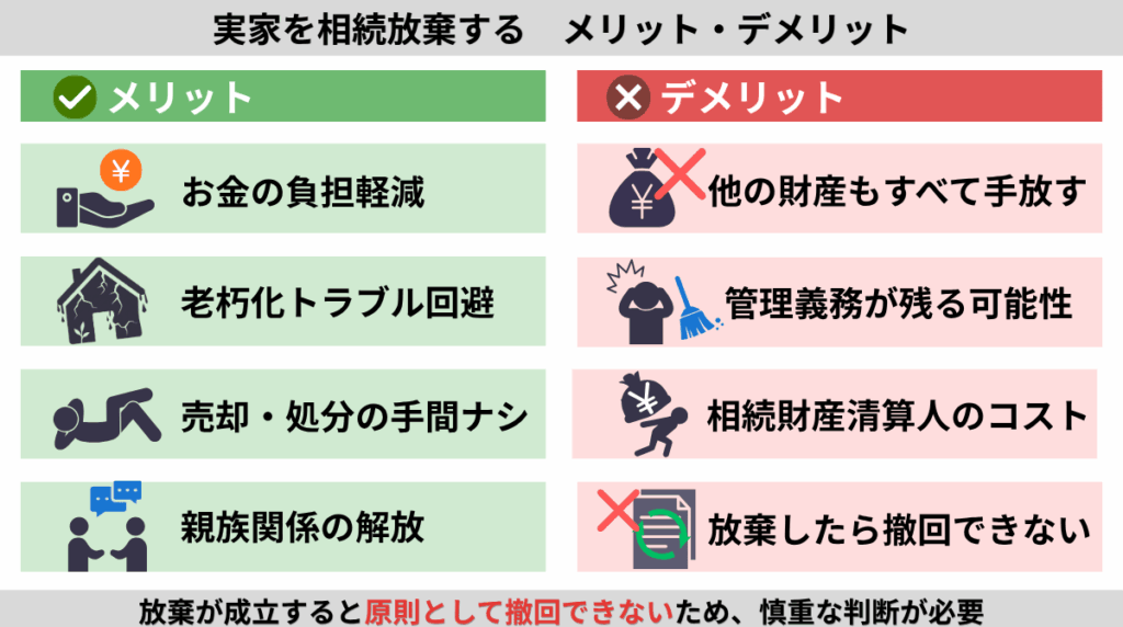 実家を相続放棄するメリットデメリット