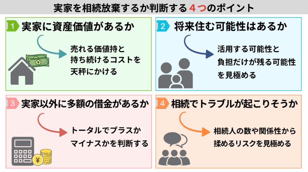 相続放棄するか判断するポイント