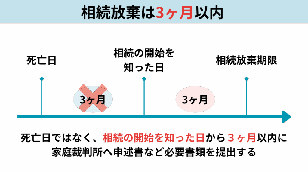相続放棄期限