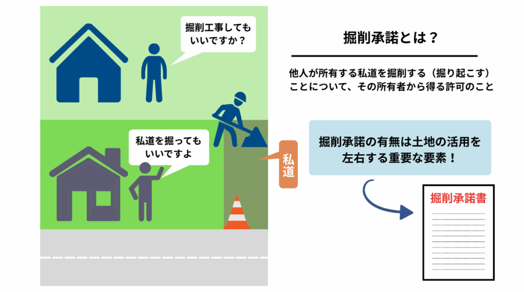 掘削承諾とは