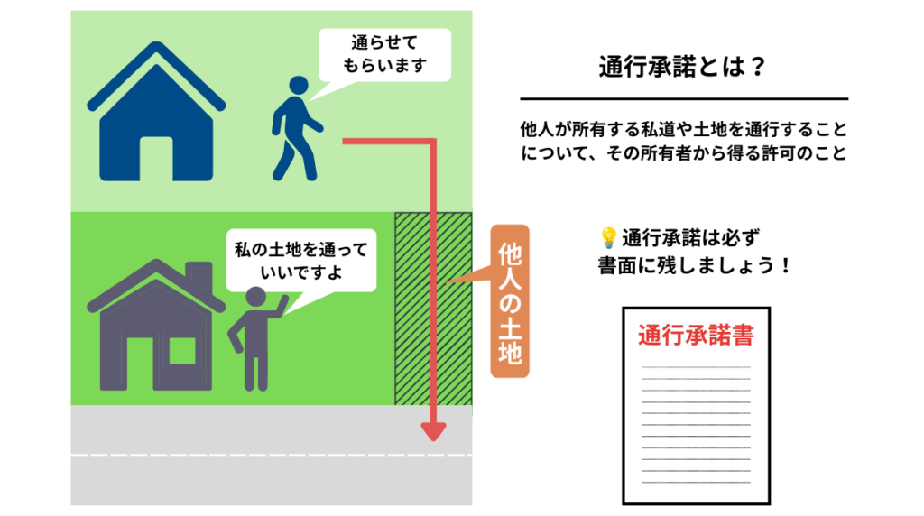 通行承諾とは