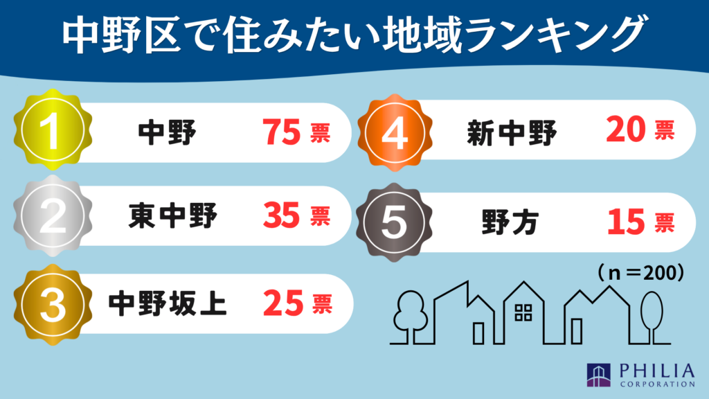 nakano