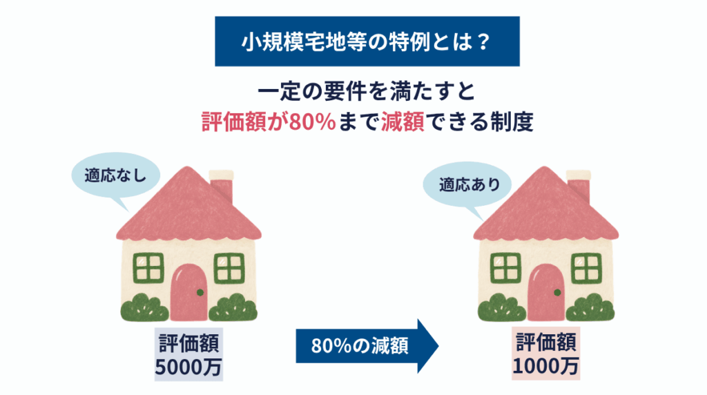 小規模宅地等の特例とは？解説する図解