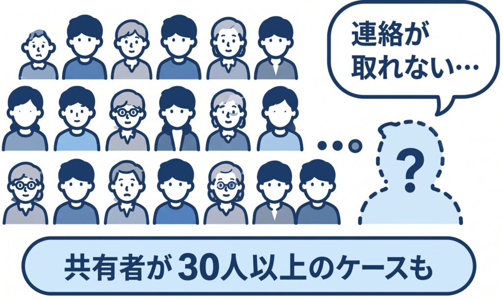 相続人が増えすぎて連絡取れないことを示すイラスト
